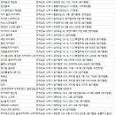 지디알(GDR) 골프존 아카데미 나주혁신점 | 나주골프연습장