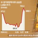 명품주