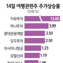 세계로여행주 이미지