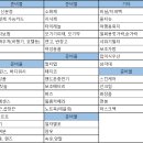 디디피엘 | [상해여행] 상하이 필수 준비물 리스트 정리, 주의사항 참고사항!! (어플, 유심사, 여행자보험, 샤워기...