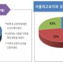하라프라자4층