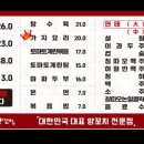 이가네 양꼬치 평촌역직영점 이미지