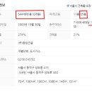 중앙하이츠공인중개사사무소 이미지