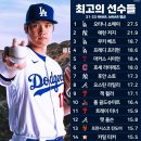 최근 3시즌 MLB 선수 WAR 순위.jpg 이미지