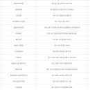 세븐일레븐김포학운공단점 이미지