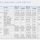 에이디엠커뮤니케이션