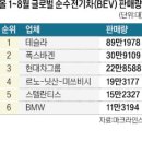현대친환경 이미지