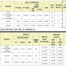 오류동행복주택 이미지