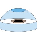 우성콘택트렌즈 이미지