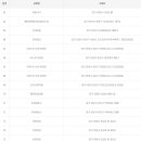 세븐일레븐김포학운공단점 이미지