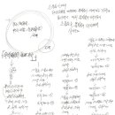 2015. 04. 25 환(還:6극 8정...)세계~~훈공(勳功) 세계 ~~오손(悟孫:9.649)나(我:96.498) 세계를 밝히다 이미지