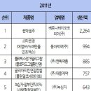 동아양행 메디칼트리뷴