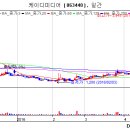 (주)케이디미디어 이미지