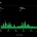 조선일보사 | 2025 춘천마라톤 풀코스 후기 - 몸이 아닌 마음으로 완주