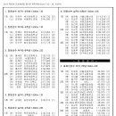 [쇼트트랙]2024 제40회 교보생명컵 꿈나무 체육대회-제1/2일 경기결과(2024.07.25-26 의정부 빙상장) 이미지