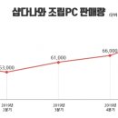 샵PC 이미지