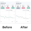 온유어짐 PT studio 압구정 이미지