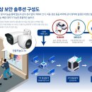 강화손세차장 이미지