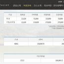 이스트밸리컨트리클럽 이미지