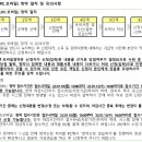 LH 아파트 1단지 앞 네이버블로그
