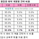 영재 논리 정독&속독(9세 이상) | 영재학교는 타고난 영재들만 갈까?⓹ - [대한논리 정독 속독 학원 대방 신대방 교육원]독서논술
