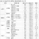 도봉-도봉-2558 이미지