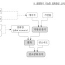 점화원 (Ignition source)의 종류_소방기술사 이미지