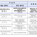 티피엘건축사사무소