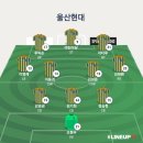 ACL 2023 2차전 울산현대 예상라인업 이미지