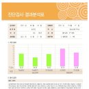 제3교실수학학원 이미지