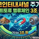 코어인터내셔날