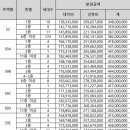 서광교파크스위첸 이미지