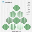 12월의 블랜딩 노트 CLASSY JAZZ 이미지