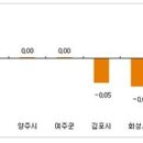 매수자들 “새 정부 정책 나오면 보자”며 안 움직여 이미지