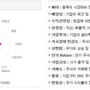 에이치에스메디칼 네이버블로그