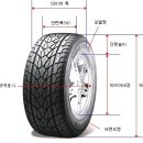 (알아두면 좋은상식69) 타이어 종류와 사이즈를 바꾸고 싶은 때 이미지