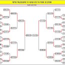 ●→ 제7회 해남땅끝배 우수클럽 초청족구대회 결과(1, 2일차) 이미지