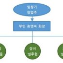 주식회사 팜이노베이션 이미지
