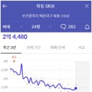 이마트24 해운대점 이미지