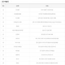 7단지 럭키슈퍼 이미지