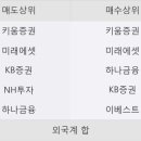 한경엘앤디