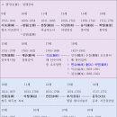 1861년(철종 12년) 정면수(鄭勉洙) 영문록(榮問錄) 이미지