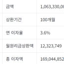 신반포르엘아파트 이미지