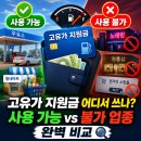 SK에너지(주)상인주유소 | 고유가 지원금 어디서 쓰나? 사용 가능 vs 불가 업종 완벽 비교