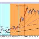 [2018년 8월 29일 - 굿모닝주식신문 (모닝증시핵심 매일체크)] 매일 10분 주식시장의 핵심 정보/흐름 파악 - 흐름을 알아야 기회를 놓치지 않습니다 !!! 이미지