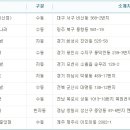 씨유제주구남중앙점 이미지