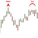 아담&이브 이미지