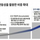 에스엘이엔지 네이버블로그