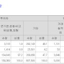 피앤에스미닉스 의무보유 5.6%→33.8% 이미지