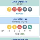 1186회 로또 로메(펌) 이미지